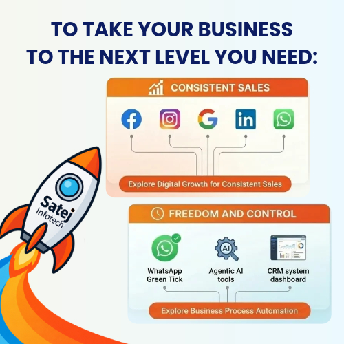 Satej Infotech Digital Growth Services